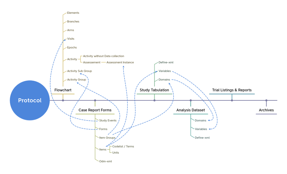 Example license usage